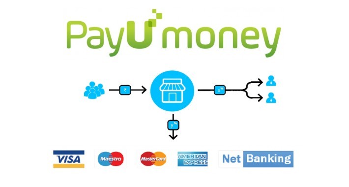 5 Best Payment Gateways in India